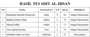 hasil tes sdit